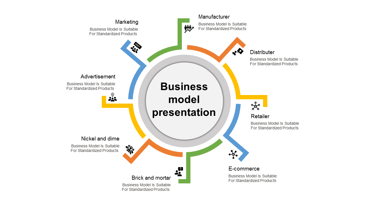 business model presentation